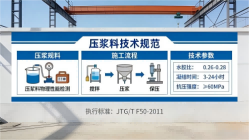 达拉特本地工厂讲解：说一遍公路压浆料和铁路压浆料的区别