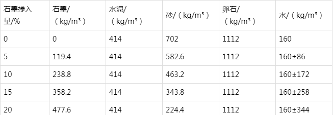 达拉特防静电水泥砂浆怎么做(附配比及施工方法)